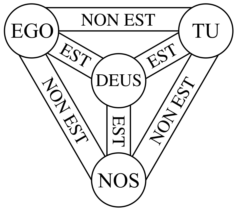 The Holy Trinity